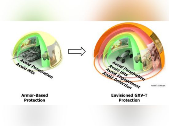 GXV-T sucht eine überlagerte Technologieannäherung, um den kleineren, schnelleren Trägern zu zukünftig zu ermöglichen die mannigfaltigen und unvorhersehbaren Kampfsituationen leistungsfähiger und k...