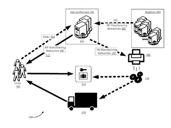 Amazonas meldet Patent für Bedarfsdrucken 3D an Bord der Amazonas-LKWas an