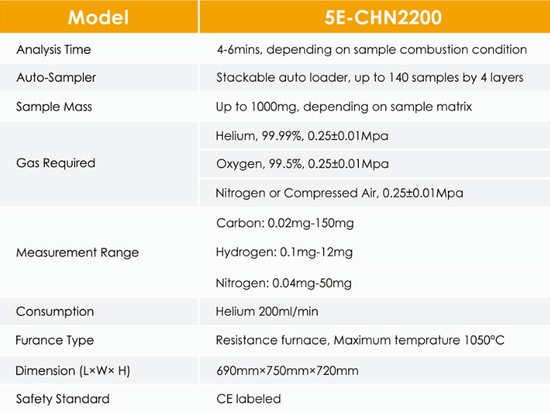 Analysator der Reihen-5E-CHN2200