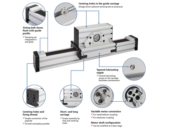 RK Monoline MT – Lineareinheit mit Omega-Antrieb