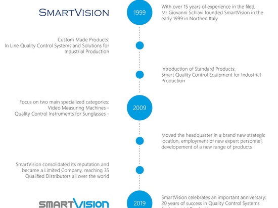 SmartVisions-Geschichte