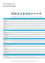 Produktübersicht Datenkommunikation INSYS icom - 6