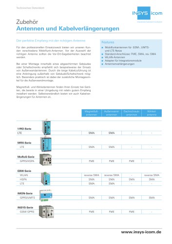 Technisches Datenblatt Antennen und Kabelverlängerungen