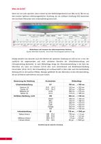 Kompendium der Lichtmesstechnik - 6