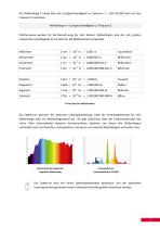 Kompendium der Lichtmesstechnik - 7