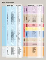 Pneumatik Katalog - 4