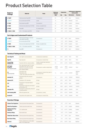 Product Selection Table