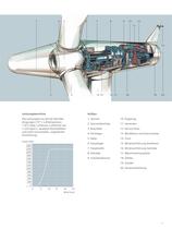 SWT-2.3-93 - 7