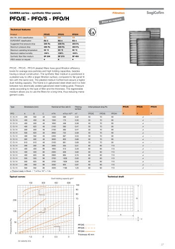 PFO/E/S/H