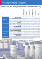 Liquid Handling Katalog-4