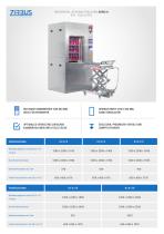 standAUTOKLAVEN 134 - 1033 Liter - 8