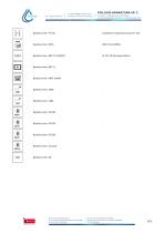 Labortrockenschrank SLN 180 Smart PRO - 4