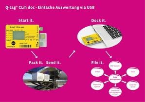 Broschüre Q-tag® CLm doc - 2