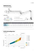 Product sheet PRX_DE - 7