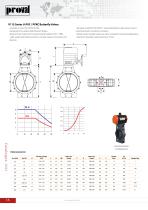 V115 Series U-PVC / PPRC