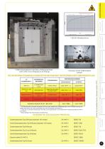 EN 14470-1 & EN 14470-2 SICHERHEITSSCHRANKE FUR ENTZUNDLICHE UND EXPLOSIVE STOFFE - 3