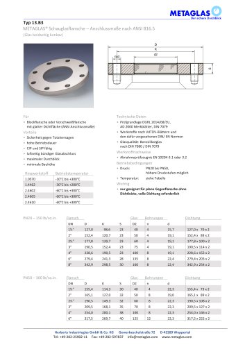 METAGLAS® TYPE 13.B3 BOLT-ON SIGHT GLASS TO ANSI B16.5