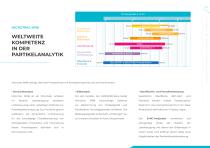 SYNC Partikelgrößen- und Partikelformanalyse - 3