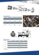 Micro C Series Hygienic - 3