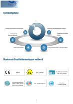 Destillationsanlagen_für Loesemittel-Recycling - 3