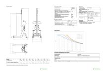 Technical Data Lift&Drive 175PRX-2