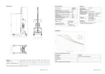 Technical Data Lift&Drive 225PRX-2