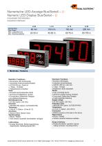 Numeric LED Display Bus/Serial – LI