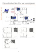 Fehlerstromüberwachungssystem - Superintend® RCM - 4