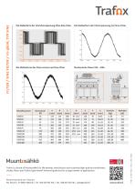 Sine filter - 2