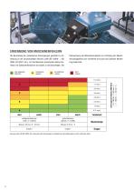 Condition Monitoring Lösungen - 6