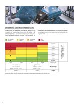 Condition Monitoring Lösungen 2025-6
