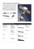 Messkabel und Steckverbinder - 5