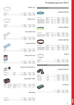 Range of Products 2017 - 15