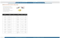 Moflon MW Series slip ring for small wind turbine