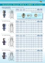 Compression Fittings