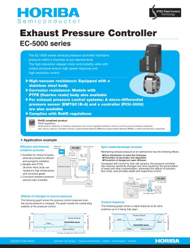 Exhaust Pressure Controller_EC-5000 series