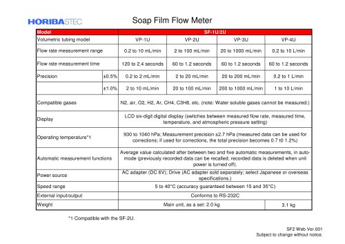 Soap Film Flow Meter