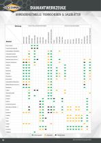 CEDIMA Gesamtkatalog-10