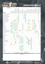 EasyCut Diamant-Werkzeuge Katalog-12