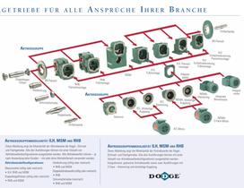 Quantis Getriebemotoren und Reduziergetriebe - 7