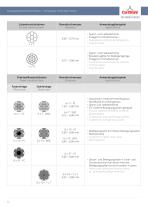 Carl Stahl Technocables Katalog - 12