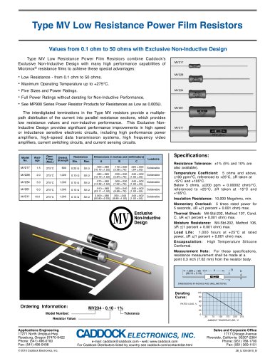 Current Sense Resistors:Type MV