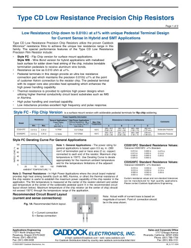 Type CD Low Resistance Precision Chip Resistors