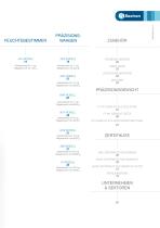 Labor Serien-3