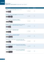 HAIMER Werkzeugtechnik - Duo-Lock-9