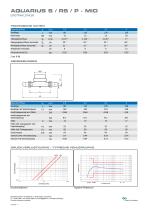 AQUARIUS S / RS / P - MID - 3