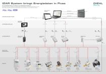 General Metering Systems: IZAR SYSTEM - 2