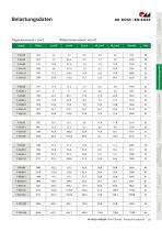 BLOCAN® Konstruktionsprofile-5