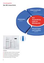 Gesamtkatalog Hubsäulen und Elektrozylinder-10