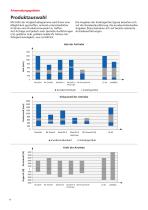 Gesamtkatalog Hubsäulen und Elektrozylinder-8